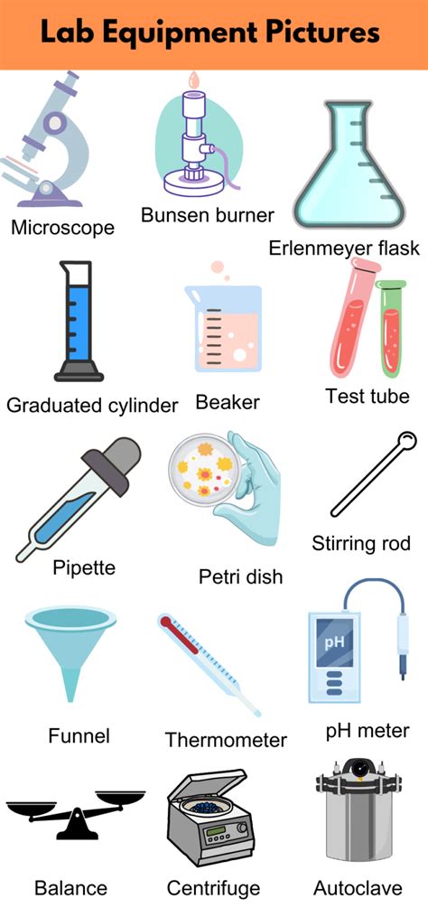 midman scientific|Laboratory Equipment .